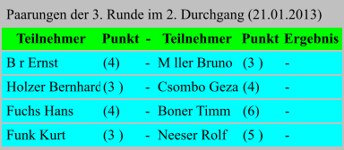 Paarungen der 3. Runde im 2. Durchgang (21.01.2013) Teilnehmer Punkt - Teilnehmer Punkt Ergebnis B r Ernst (4) - M ller Bruno (3 ) -  Holzer Bernhard (3 ) - Csombo Geza (4) -  Fuchs Hans (4) - Boner Timm (6) -  Funk Kurt (3 ) - Neeser Rolf (5 ) -