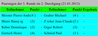 Paarungen der 3. Runde im 2. Durchgang (21.01.2013) Teilnehmer Punkt - Teilnehmer Punkt Ergebnis Meister Pierre-Andr  (4 ) - Graber Michael (4 ) -  Maier Hansj rg (2) - Z rcher Jean-Claude (2 ) -  Reber Dominique (2) - Giger Robert (3) -  Gertsch Heinz (4) - Schmid Paul (3 ) -