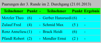 Paarungen der 3. Runde im 2. Durchgang (21.01.2013) Teilnehmer Punkt - Teilnehmer Punkt Ergebnis Metzler Theo (6) - Gerber Hansruedi (6) -  Zulauf Fred (4) - Schmid Max (5 ) -  Renz Anneliese (1) - Brack Heidi (6) -  Pfandl Robert (2) - Mendler Ernst (2 ) -