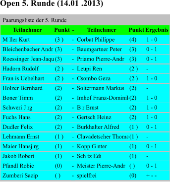 Open 5. Runde (14.01 .2013) Paarungsliste der 5. Runde  Teilnehmer Punkt - Teilnehmer Punkt Ergebnis M ller Kurt (3 ) - Corbat Philippe (4) 1 - 0 Bleichenbacher Andr  (3) - Baumgartner Peter (3) 0 - 1 Roessinger Jean-Jaque (3) - Priamo Pierre-Andr  (3) 0 - 1 Hadorn Rudolf (2 ) - Leupi Ren  (2 ) -  Fran is Uebelhart (2 ) - Csombo Geza (2 ) 1 - 0 Holzer Bernhard (2) - Soltermann Markus (2) -  Boner Timm (2) - Imhof Franz-Dominik (2) 1 - 0 Schweri J rg (2) - B r Ernst (2) 1 - 0 Fuchs Hans (2) - Gertsch Heinz (2) 1 - 0 Dudler Felix (2) - Burkhalter Alfred (1 ) 0 - 1 Lehmann Ernst (1 ) - Clavadetscher Thomas (1 ) -  Maier Hansj rg (1) - Kopp G nter (1) 0 - 1 Jakob Robert (1) - Sch tz Edi (1) -  Pfandl Robie (0) - Meister Pierre-Andr  ( ) 0 - 1 Zumberi Sacip ( ) - spielfrei (0) + - -